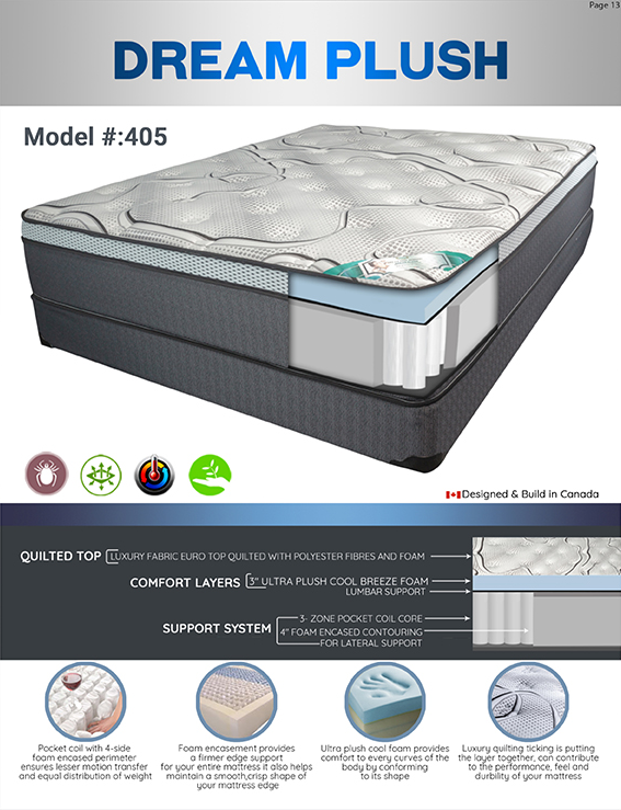 Eurotop Mattress Vs Euro Pillowtop Eurotop Mattress Vs Difference